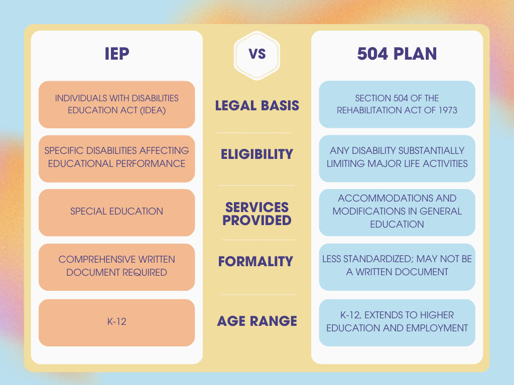 504 plan vs iep