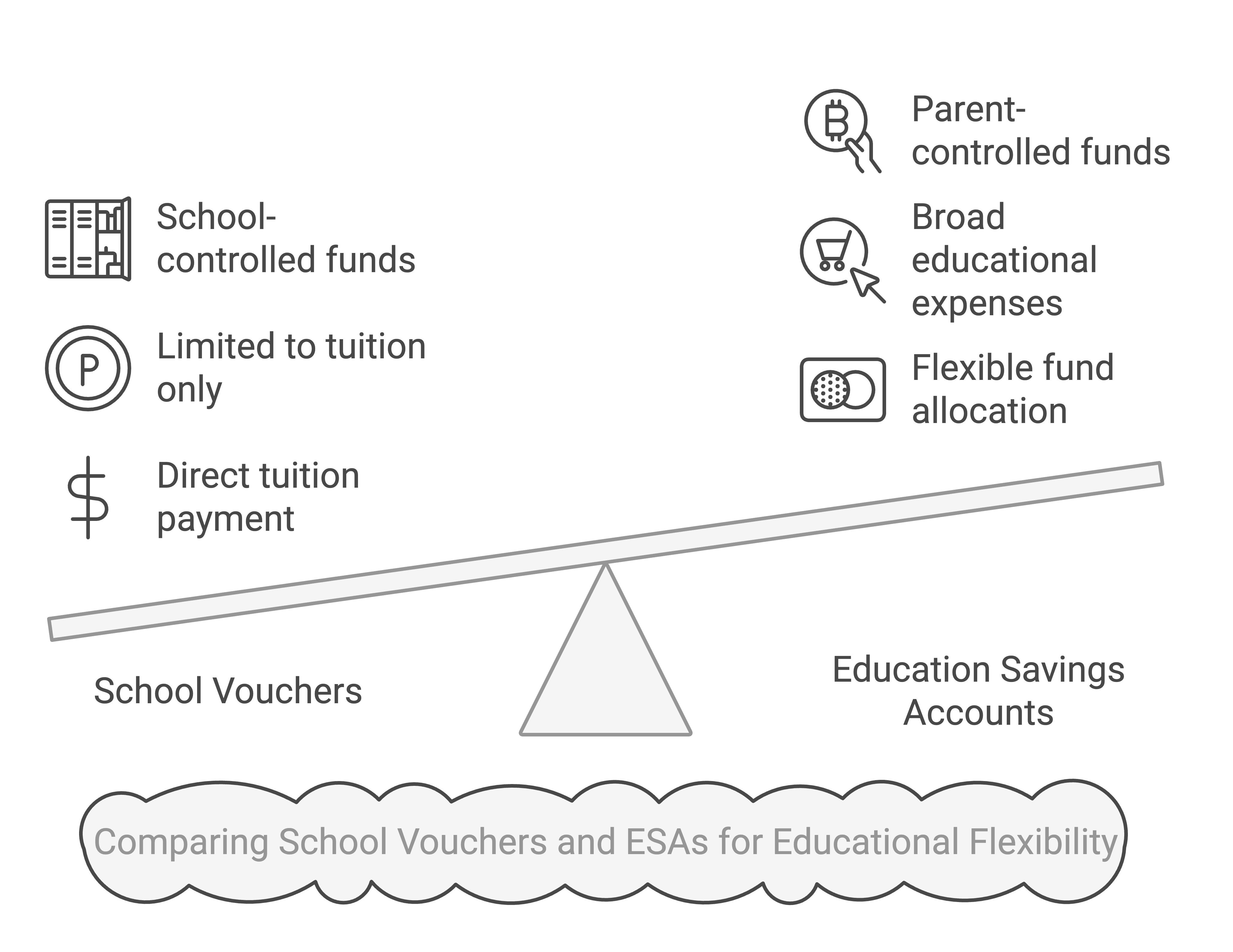 School Vouchers: What Parents Need to Know