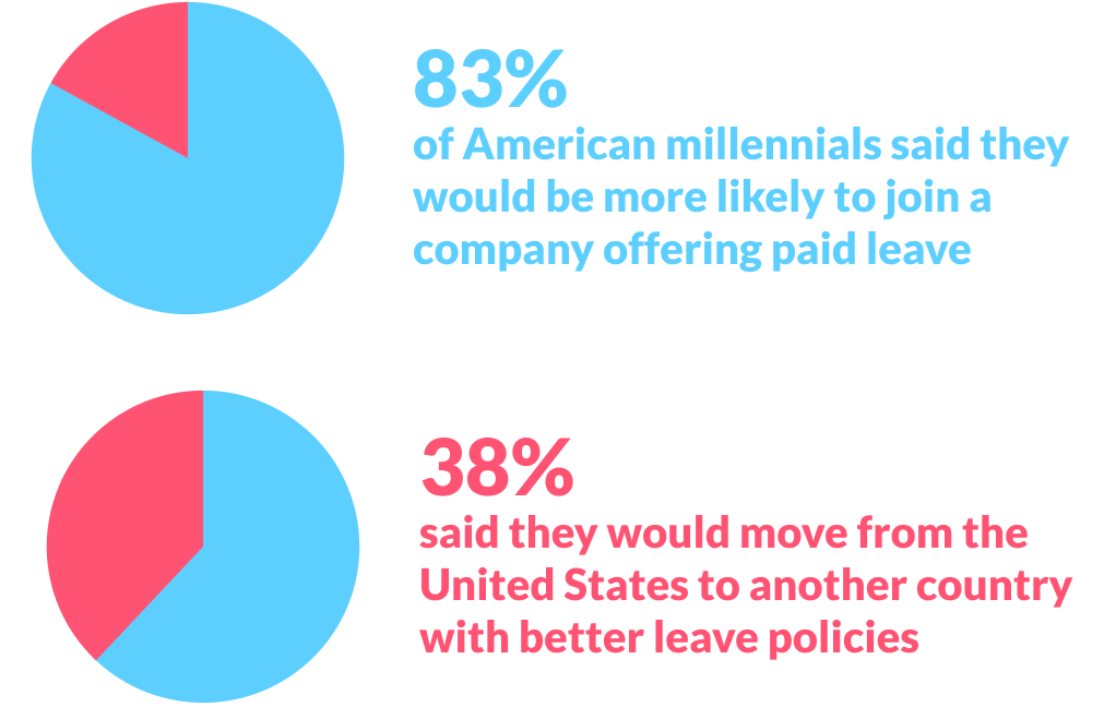 millennial-parents-will-revolutionize-the-workplace-for-the-better