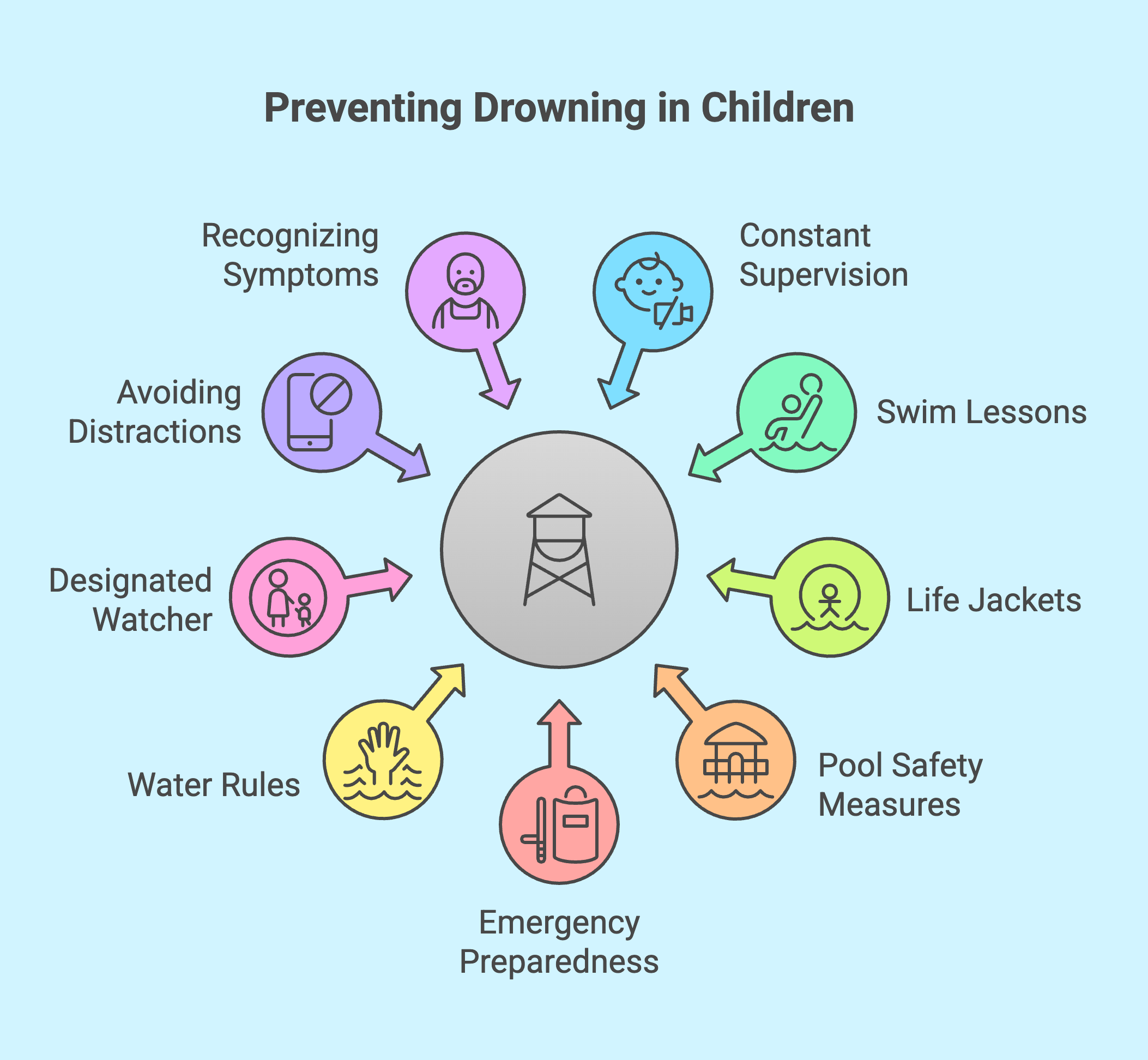 Water Safety for Babies, Toddlers and Young Kids: Top Tips to Prevent ...
